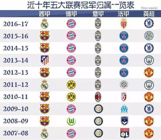 不仅是成绩